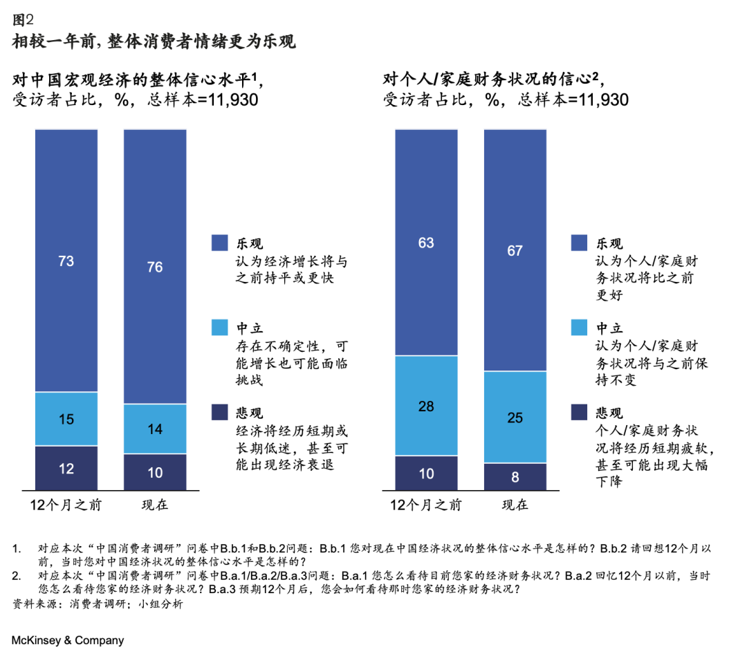 报告解读：调研近1.2万人，揭示五类主力消费人群在2024年的五大消费趋势