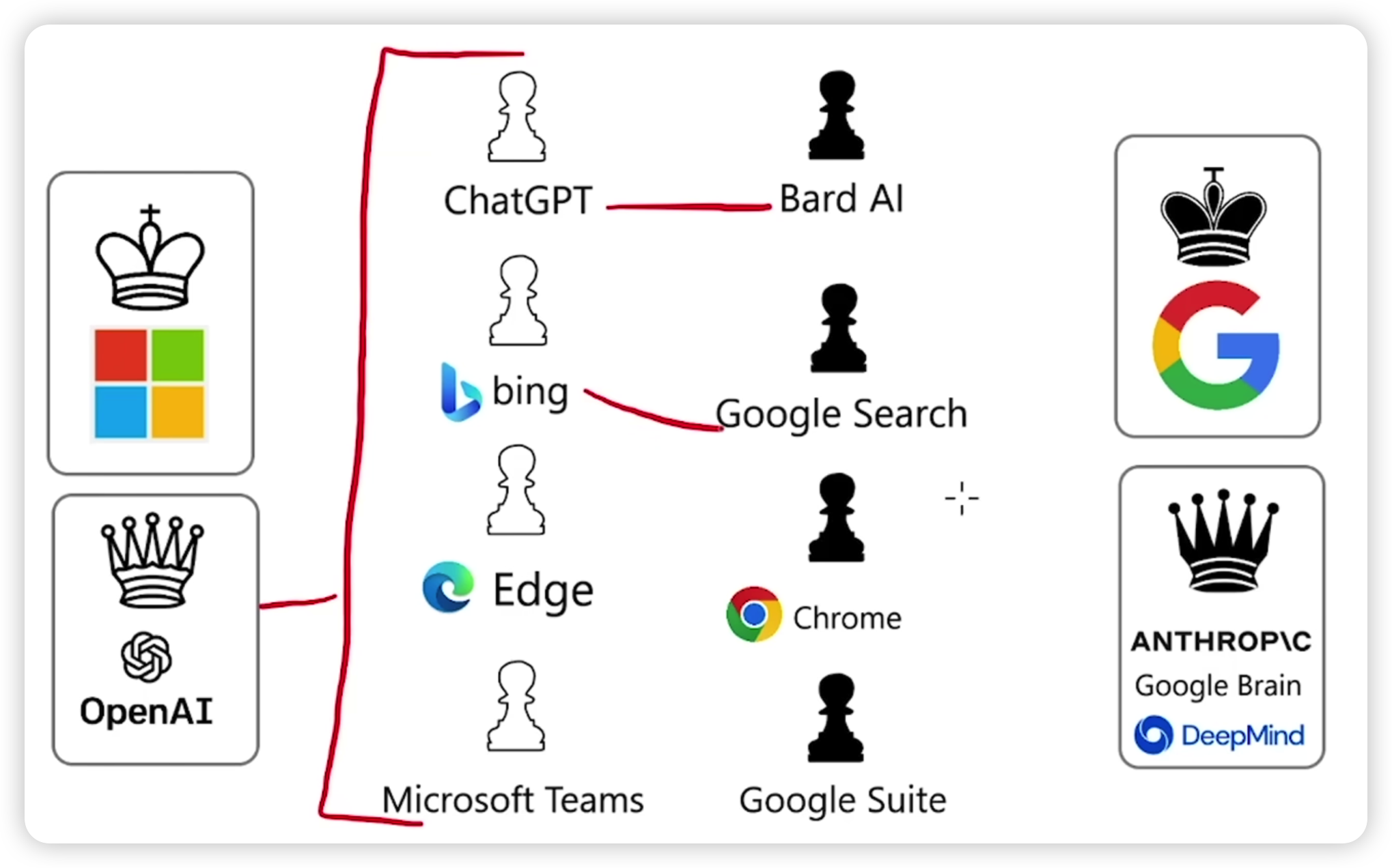 微软和谷歌之间的人工智能之争