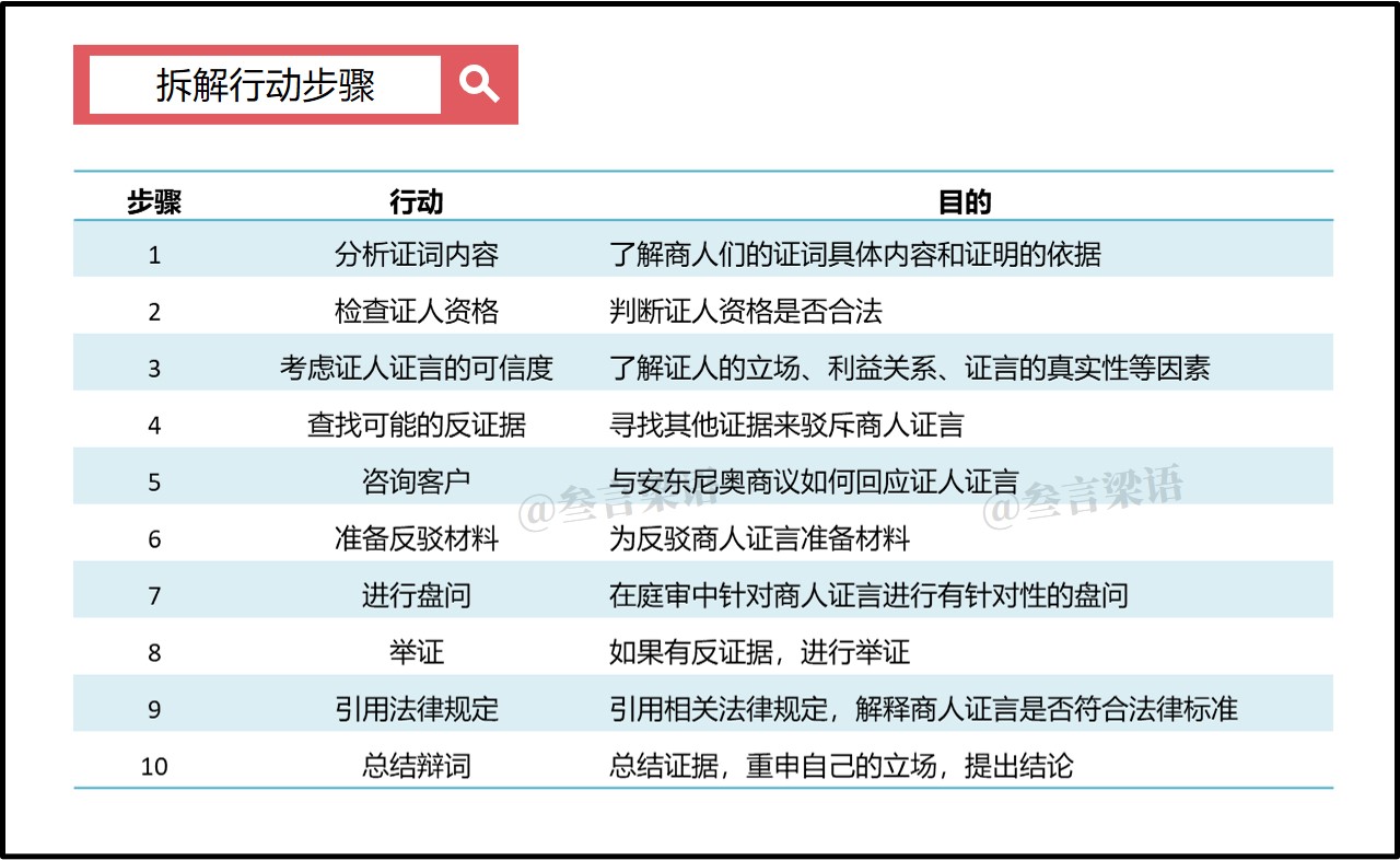 ChatGPT的应用场景畅想二（法律篇）