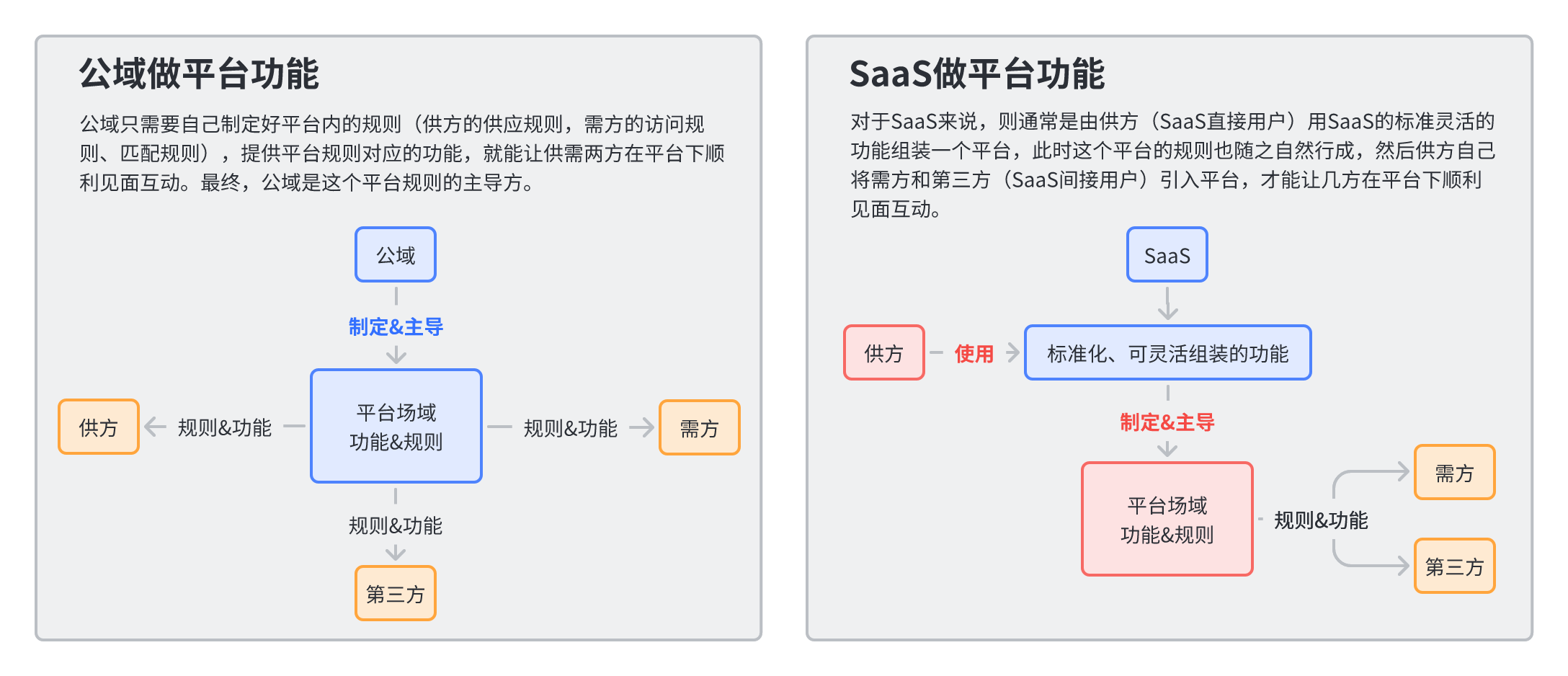 以小鹅通直播为例，探讨SaaS对复杂B2C功能的产品设计原则