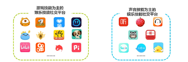 C端：泛娱乐app竞品分析拆解——玩吧、会玩