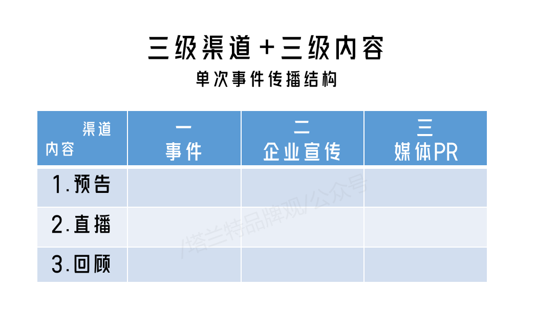 像拍电视剧一样，做 To B 企业信息传播