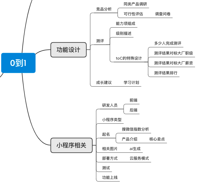 实践篇 | 从0到1打造一个小程序（二）