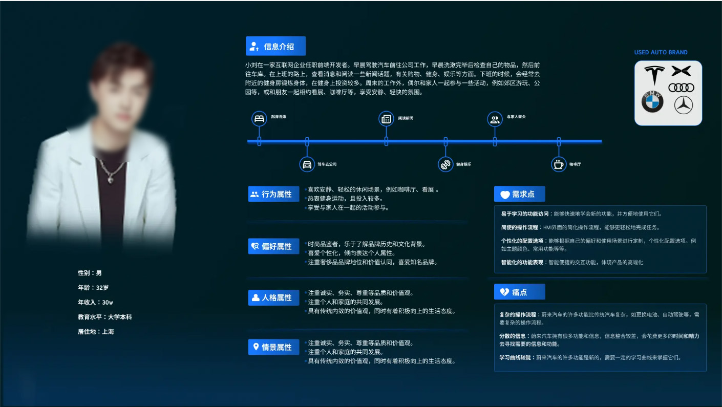 HMI设计 | 用户画像构建流程