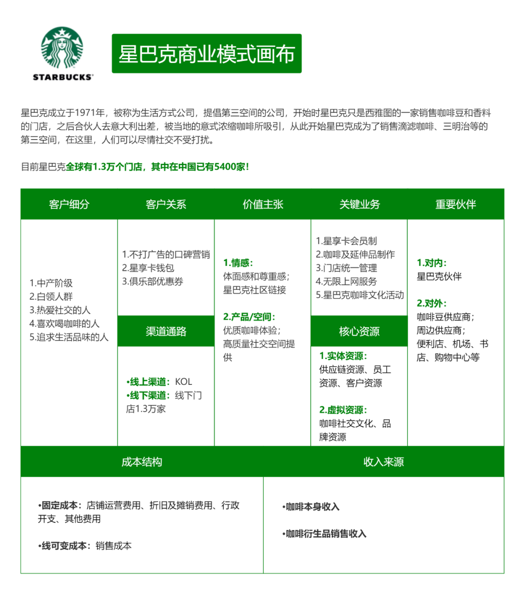 5个品牌案例，帮你快速搞懂「商业模式画布」！