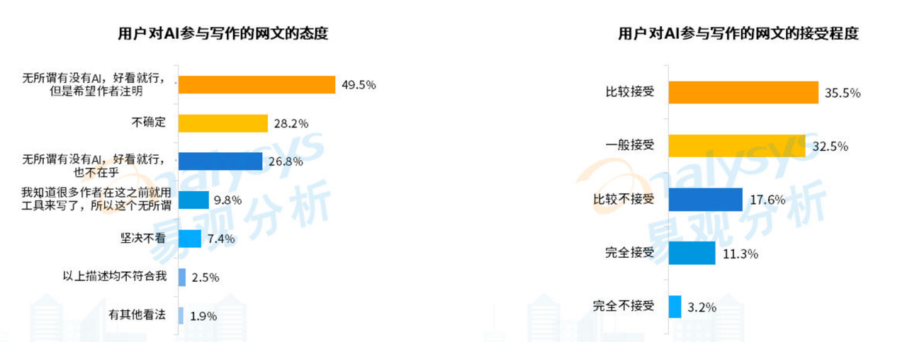 AI阅读蛙竞品分析报告——以彩云小梦、喵笔AI为分析目标