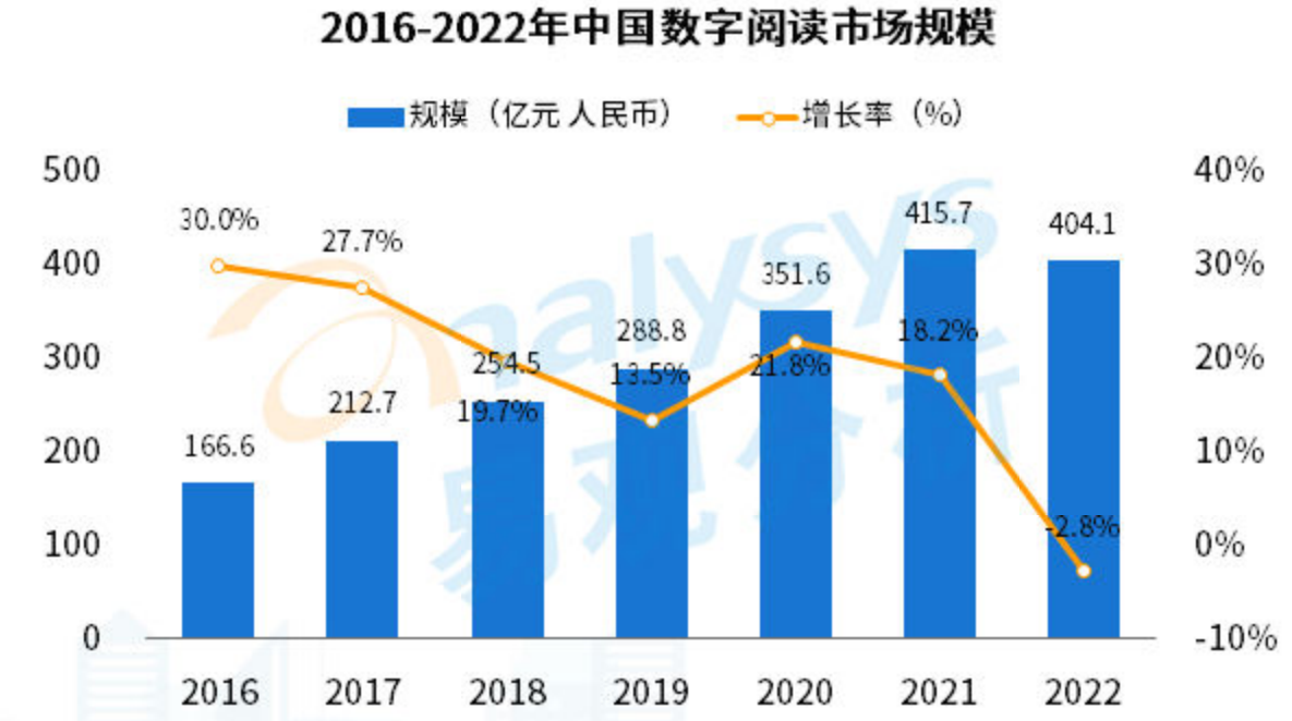 AI阅读蛙竞品分析报告——以彩云小梦、喵笔AI为分析目标