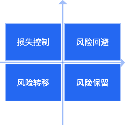 跳出“客户信用风控”看“风控”