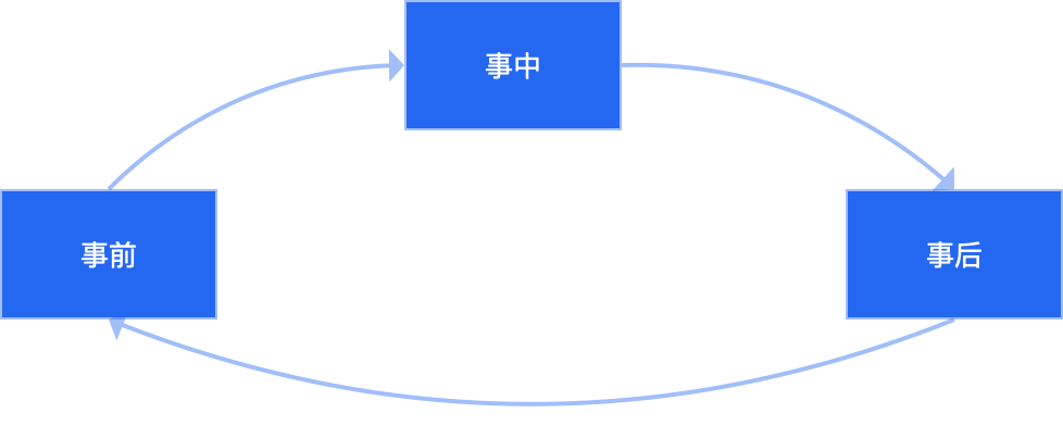 跳出“客户信用风控”看“风控”