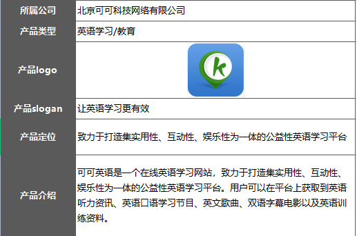 倒推可可英语APP需求文档