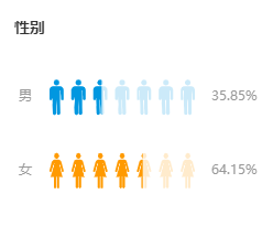 倒推可可英语APP需求文档