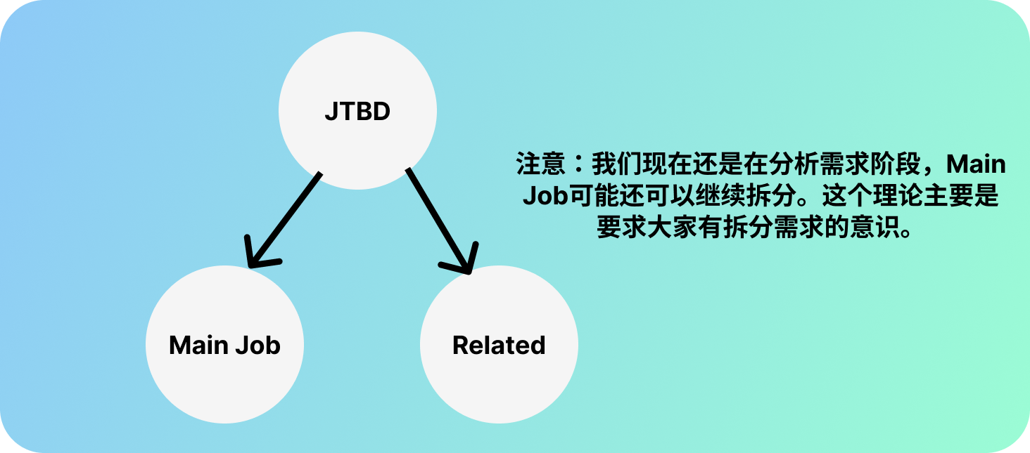 如何用“JTBD”理论优雅“抄”并且「超越」竞品——外企PM的产品方法论笔记