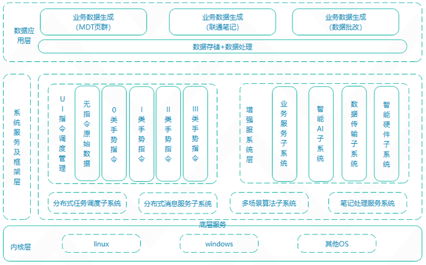 聊聊教育智能硬件中的 “智能纸笔互动”