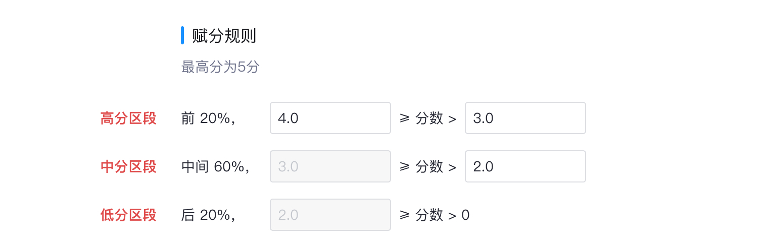 设计复盘——接到需求后如何开始设计