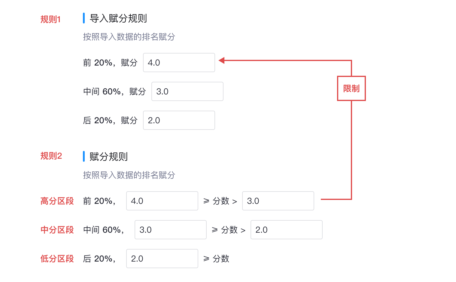 设计复盘——接到需求后如何开始设计