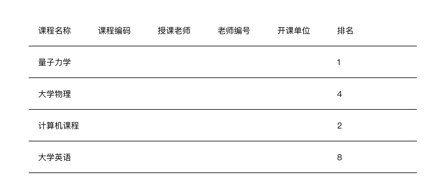 设计复盘——接到需求后如何开始设计