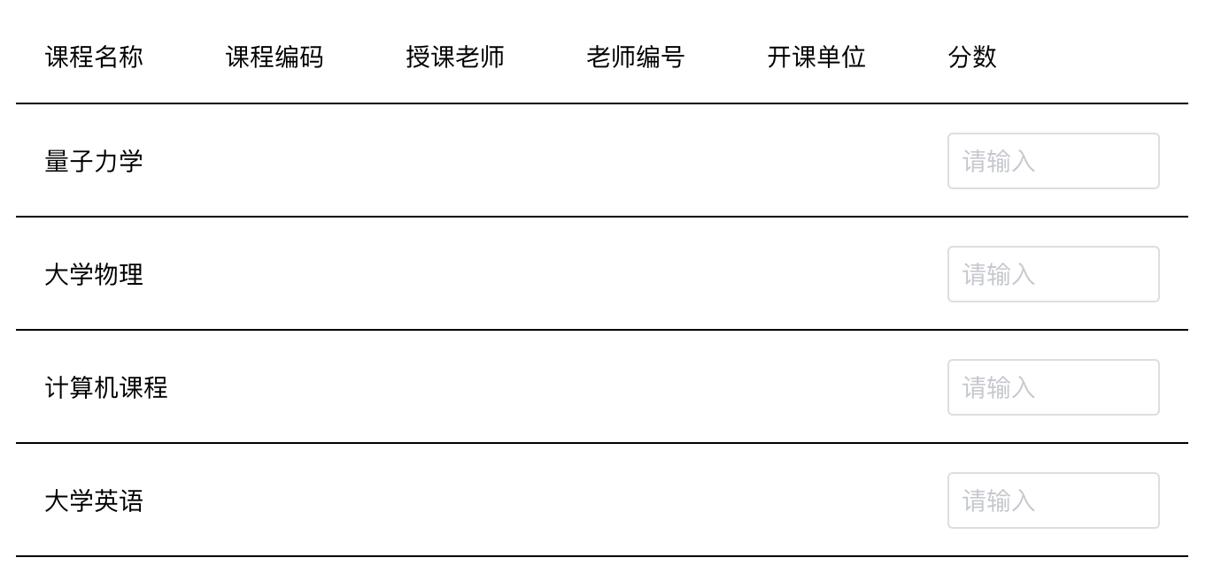 设计复盘——接到需求后如何开始设计