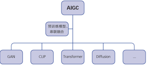 探索AIGC技术在教育领域的优势和前景插图2