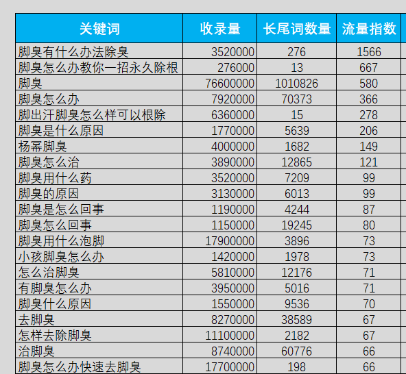 教你从关键词中，反推出客户的“群体共性”需求