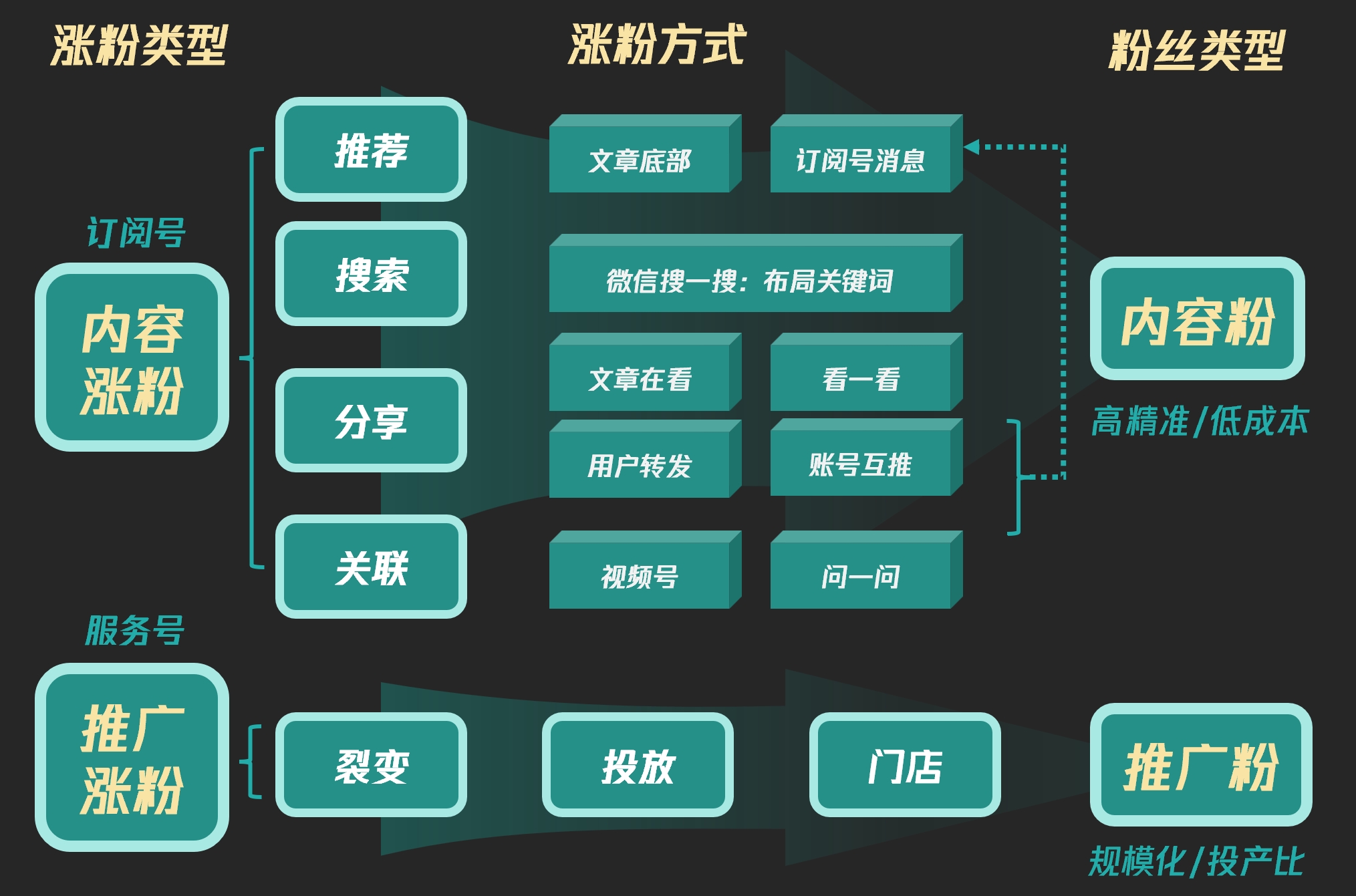 2024年，公众号的危机与转机？