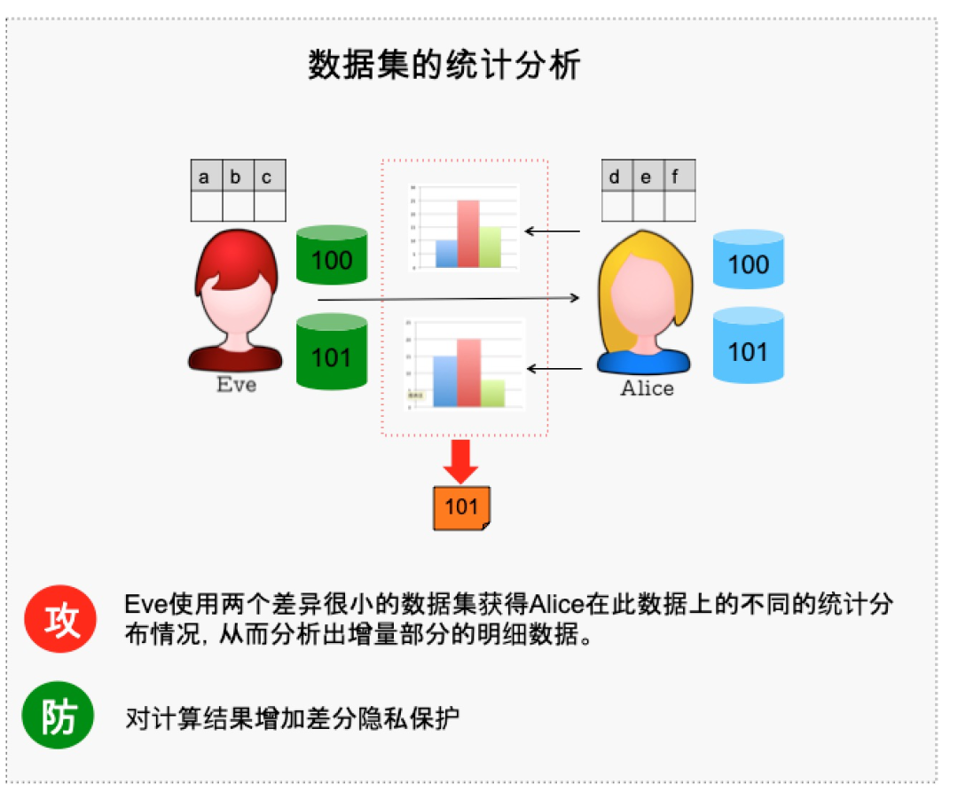 一文详解「隐私计算系统的安全攻防和实践」 - 脉脉