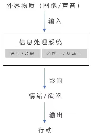 情境化传播，让你的传播效果好十倍