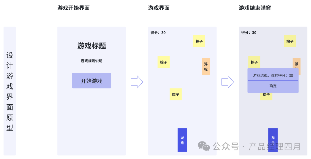 如何用ChatGPT开发H5小游戏？