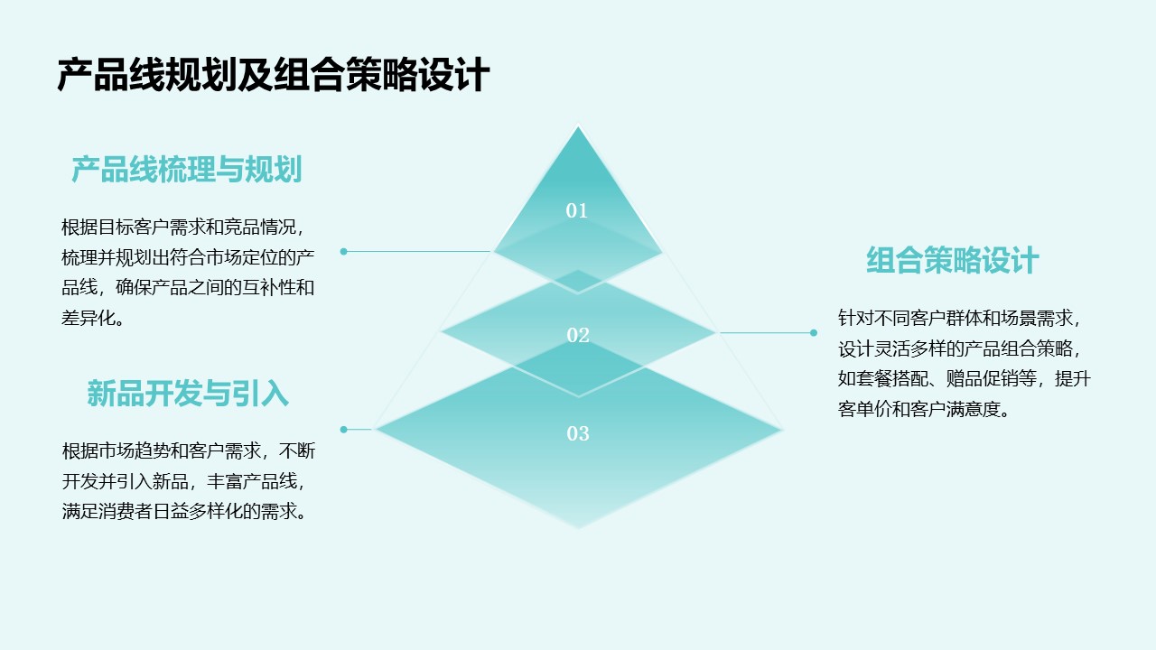 私域营销选品策略初探