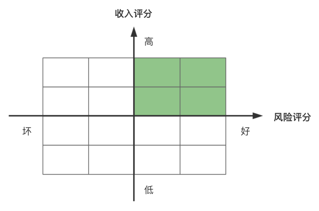 互联网金融运营的20个模型