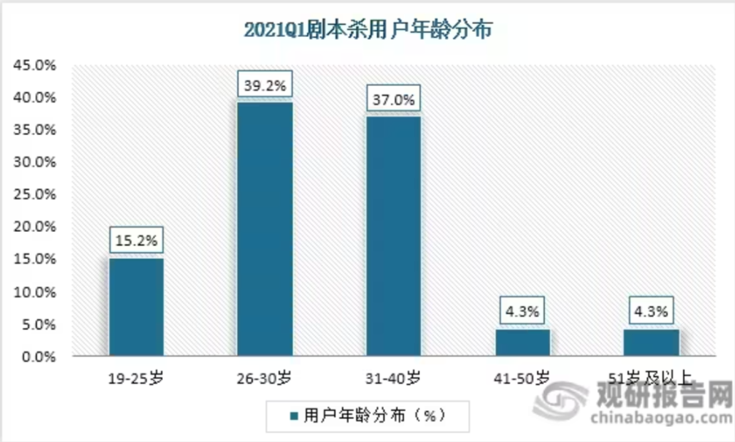 數(shù)據(jù)來源：觀研天下整理