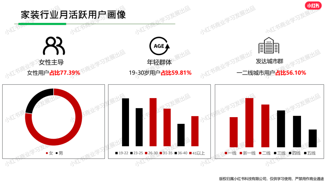 小红书爆文4个套路！