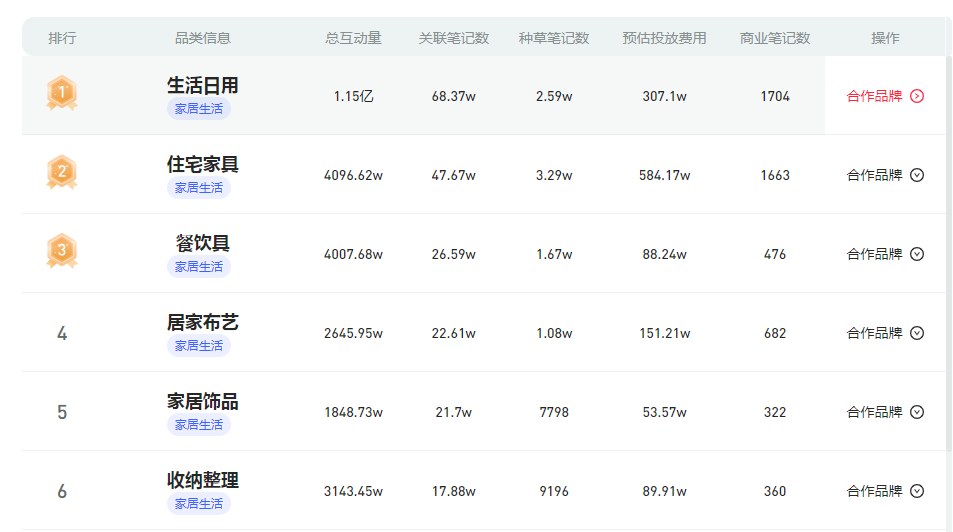 小红书爆文4个套路！