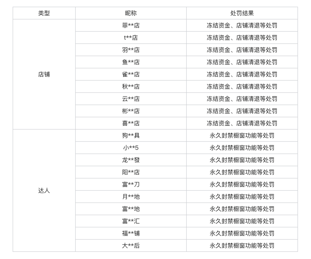 视频号严厉打击商家达人虚假宣传行为