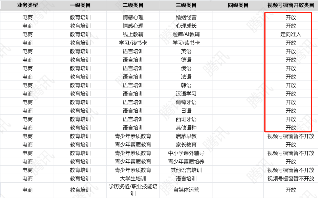 视频号类目大调整