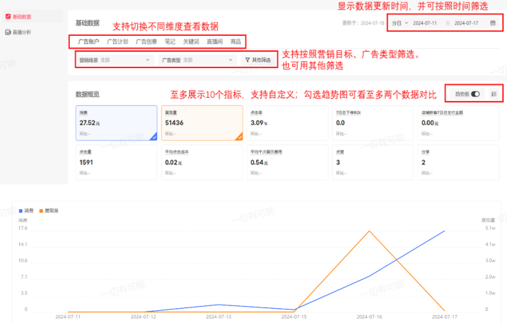 小红书新平台“乘风”使用指南