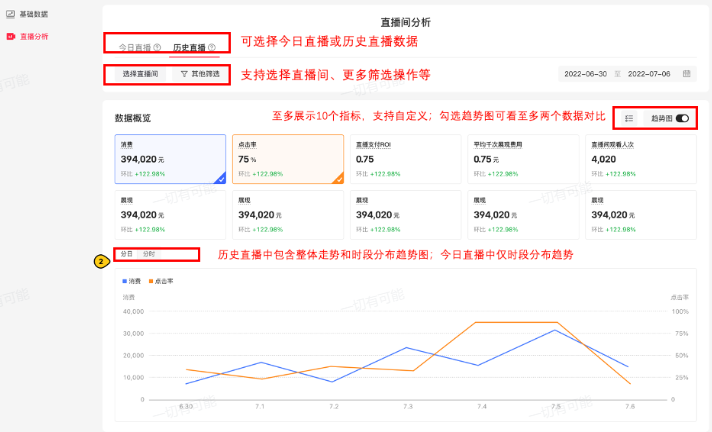 小红书新平台“乘风”使用指南