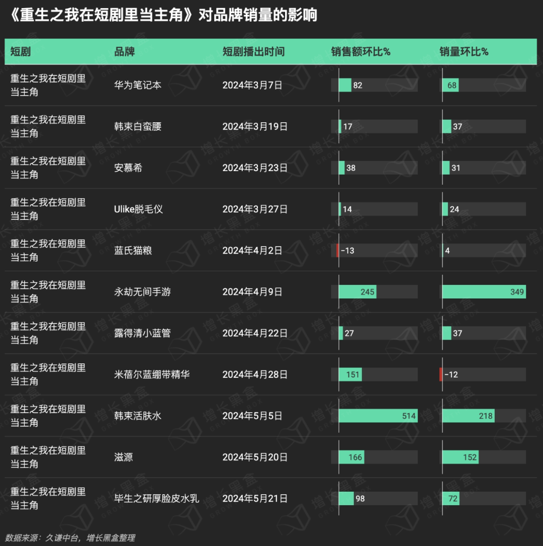 短剧因何成为品牌营销新战场？