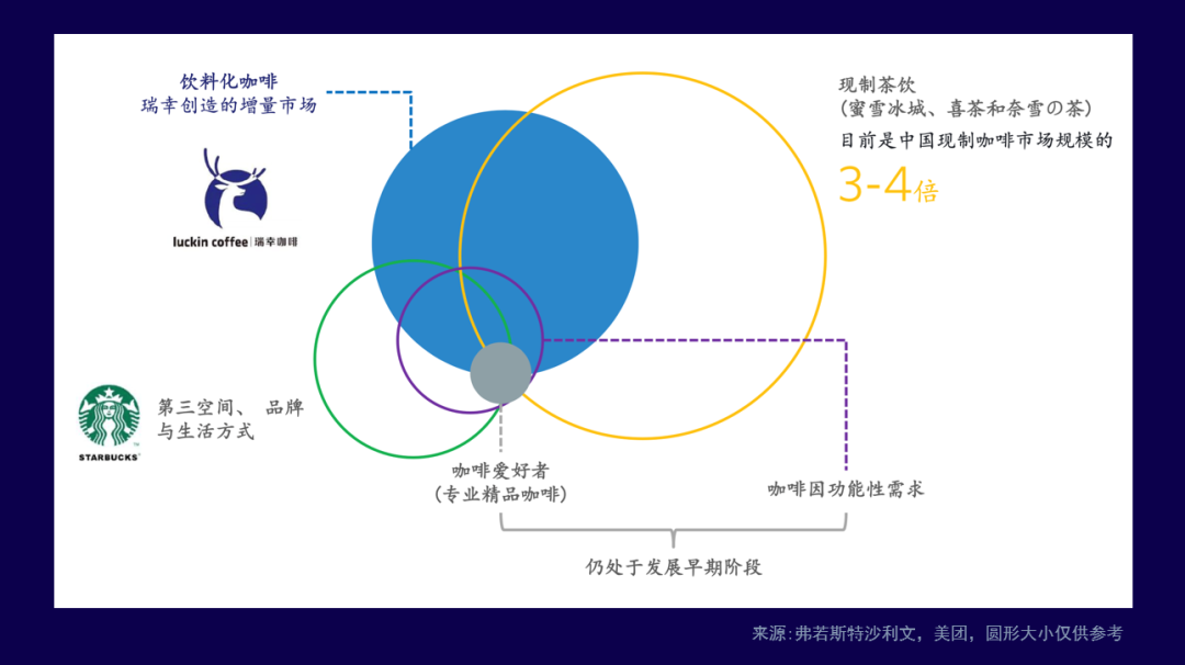 8330a16e 5aa5 11ef 9c72 00163e142b65 分类战略，瑞幸的对手不只是星巴克