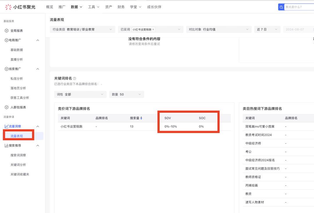 小红书聚光7个运营技巧，投放少走弯路！