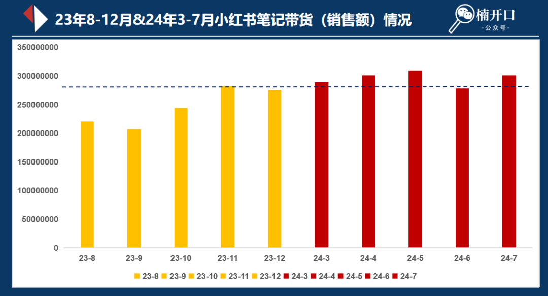 024下半年小红书该怎么卖货？"