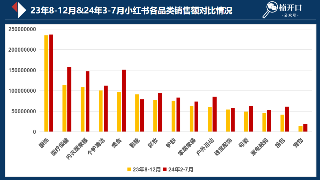 024下半年小红书该怎么卖货？"