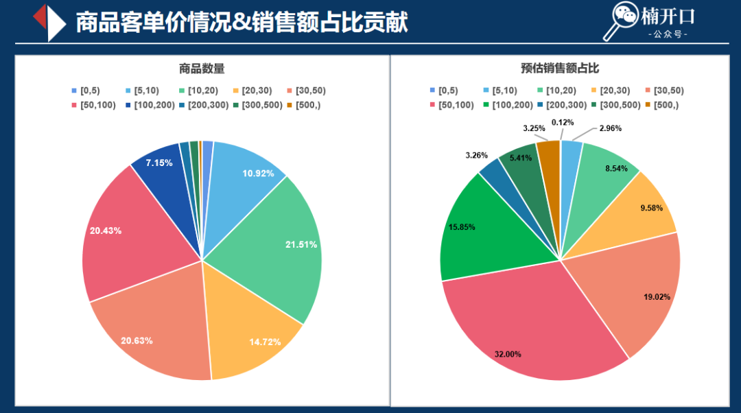 024下半年小红书该怎么卖货？"