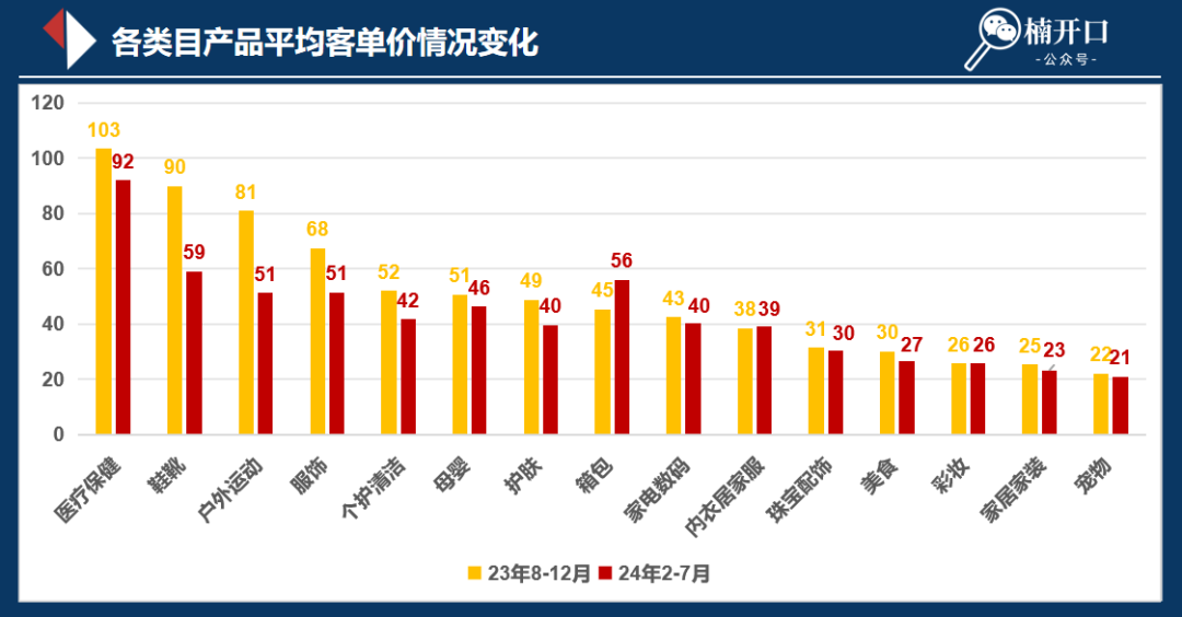 024下半年小红书该怎么卖货？"