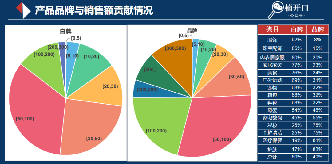 024下半年小红书该怎么卖货？"