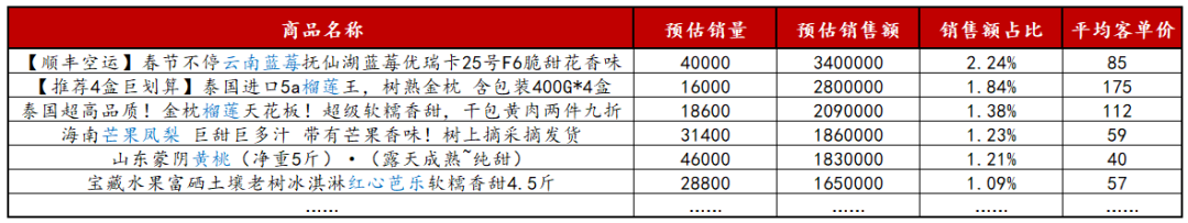 024下半年小红书该怎么卖货？"