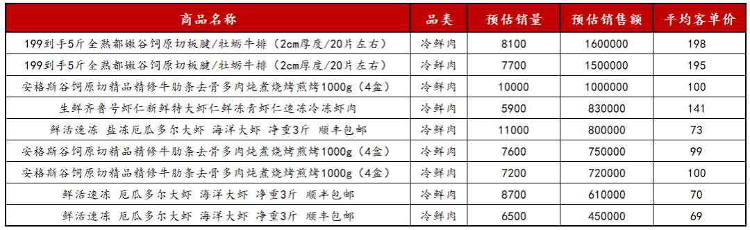 024下半年小红书该怎么卖货？"