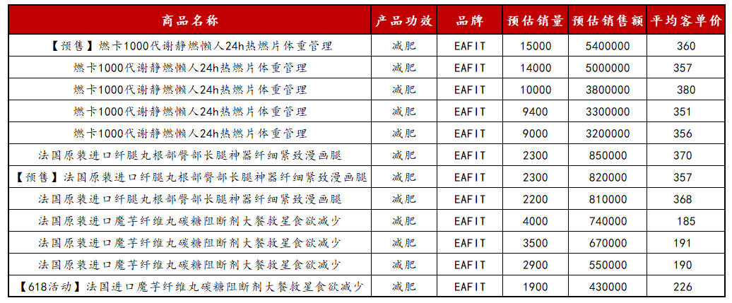 024下半年小红书该怎么卖货？"