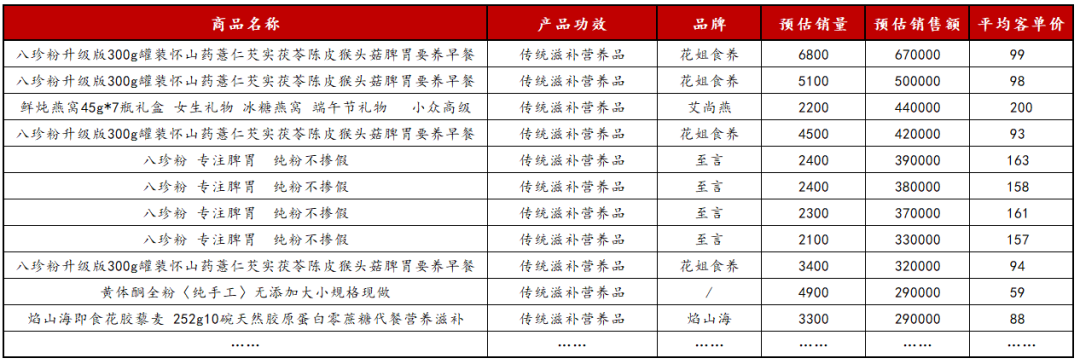 024下半年小红书该怎么卖货？"