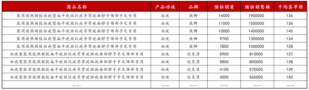 024下半年小红书该怎么卖货？"