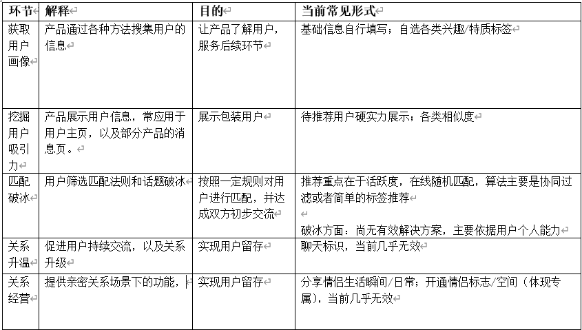 024陌生人社交深度报告"